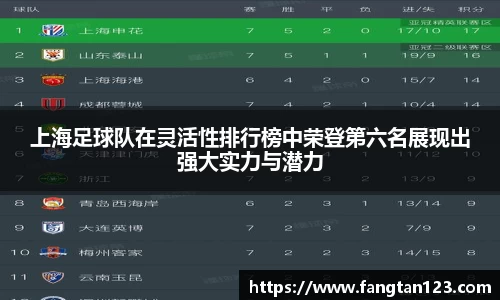 上海足球队在灵活性排行榜中荣登第六名展现出强大实力与潜力