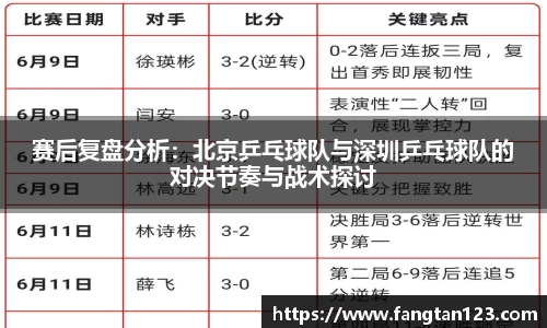 赛后复盘分析：北京乒乓球队与深圳乒乓球队的对决节奏与战术探讨